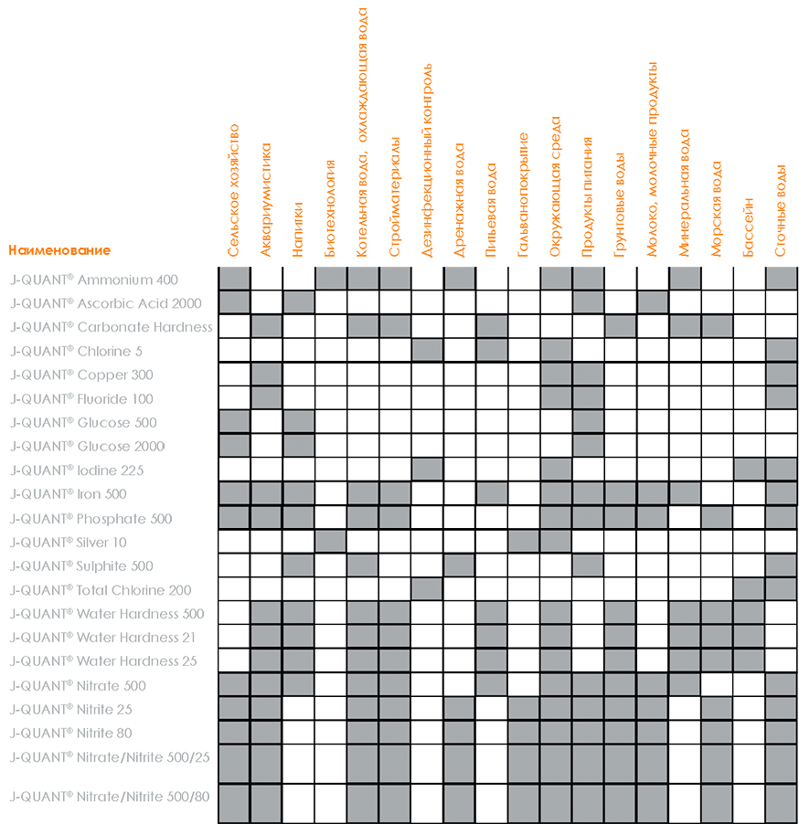 Анализатор молока Tias SomCell